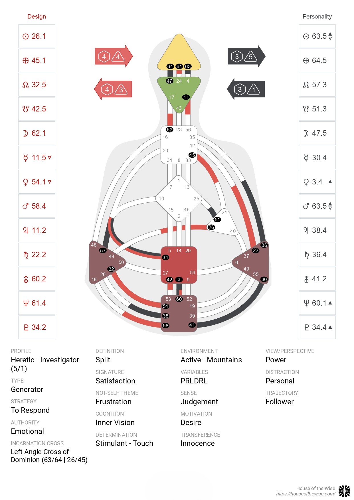 AK's Human Design BodyGraph showing her Generator type with Emotional Authority